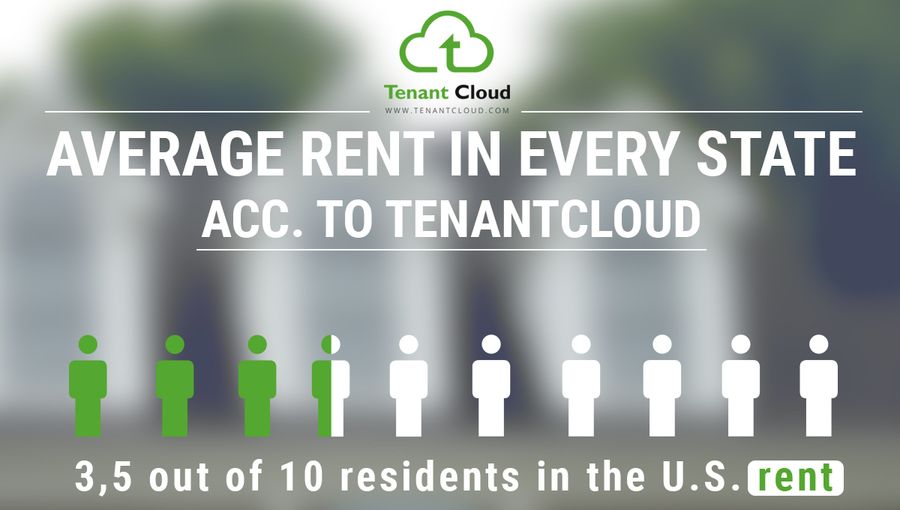 America’s Single Family Rentals and Their Tenants
