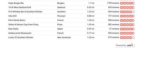 NEarby Restaurants .jpg
